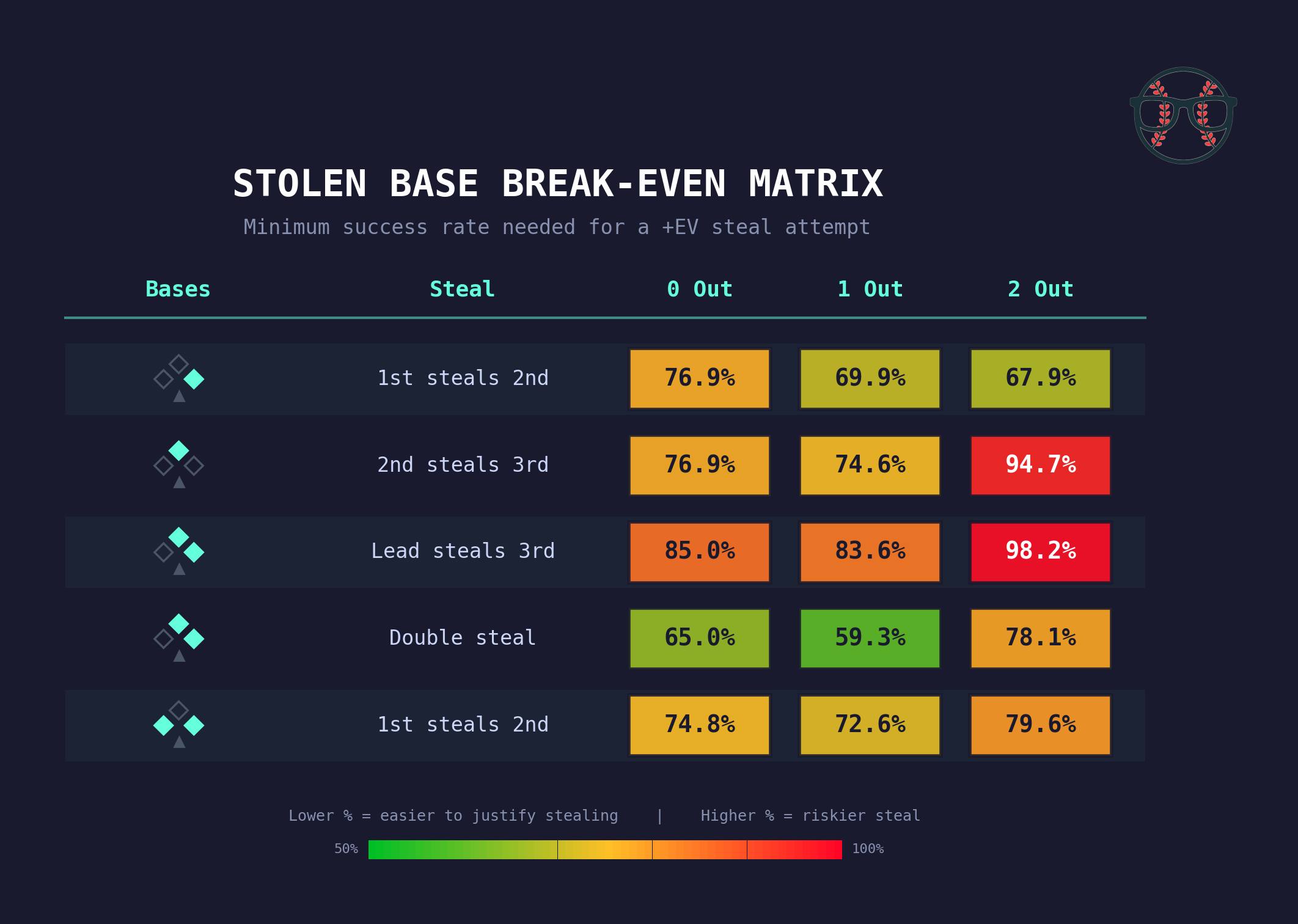 Full break-even matrix